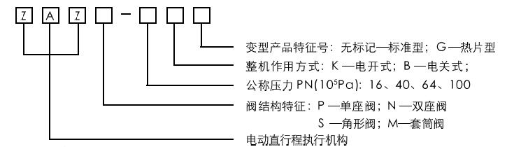 產品型號編制說明